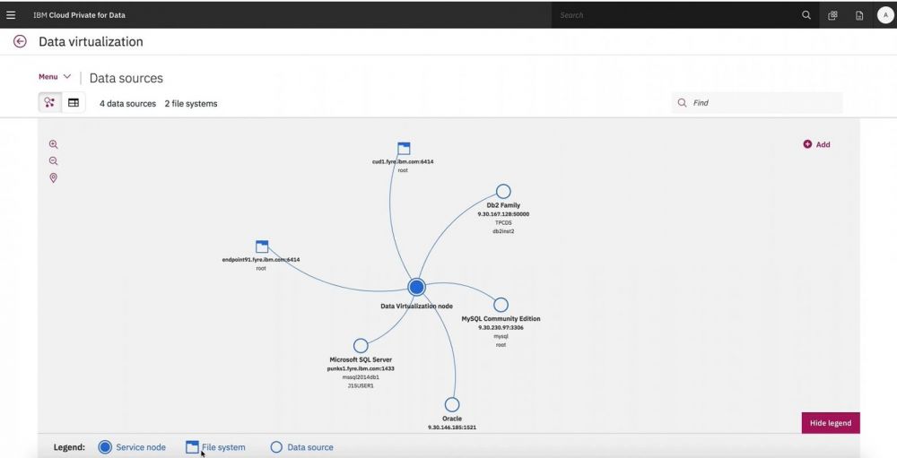 afb1-IBM_Cloud Pak for Data_Data Virtualization_blog image.jpg